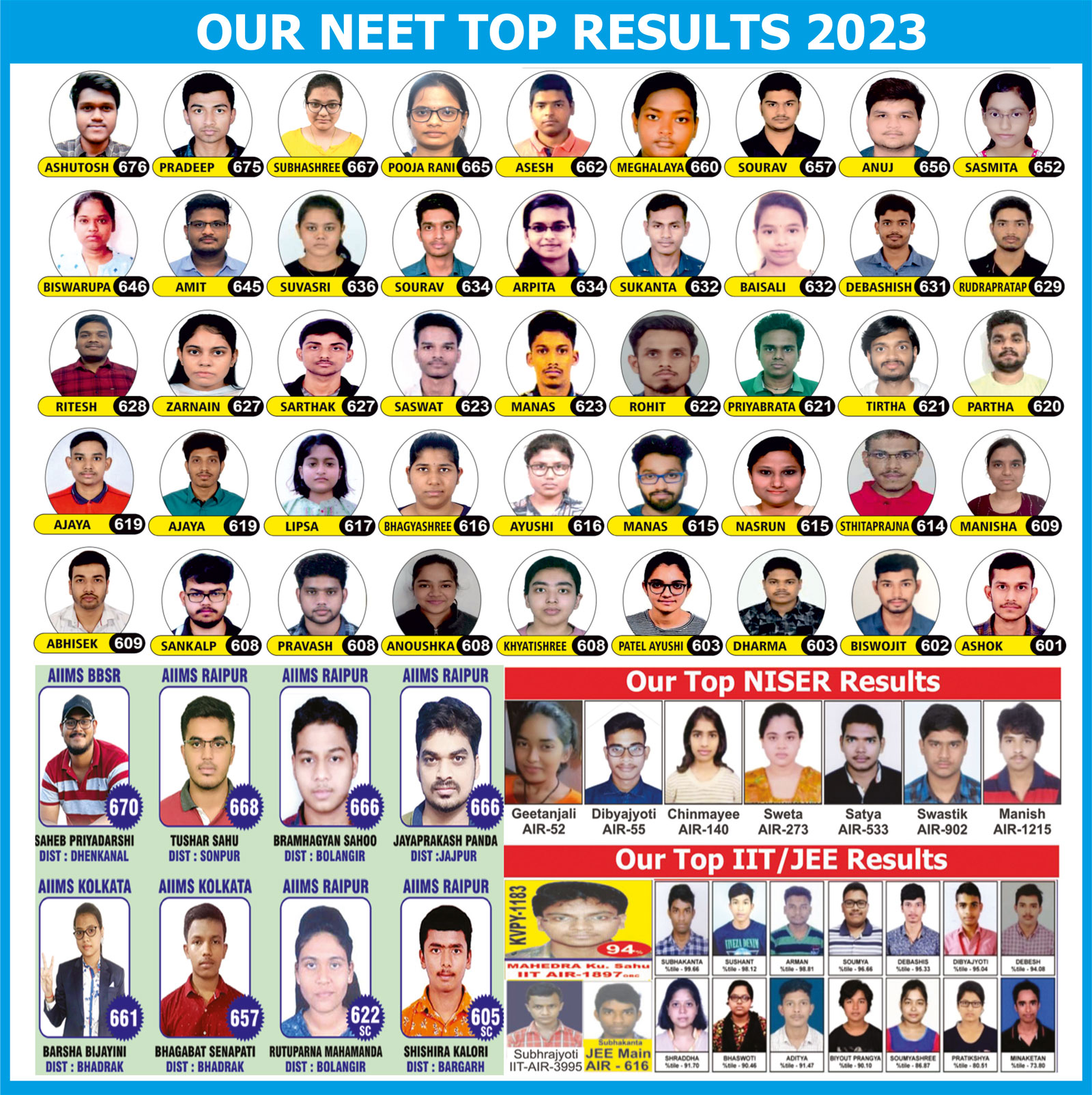 results neet 2022