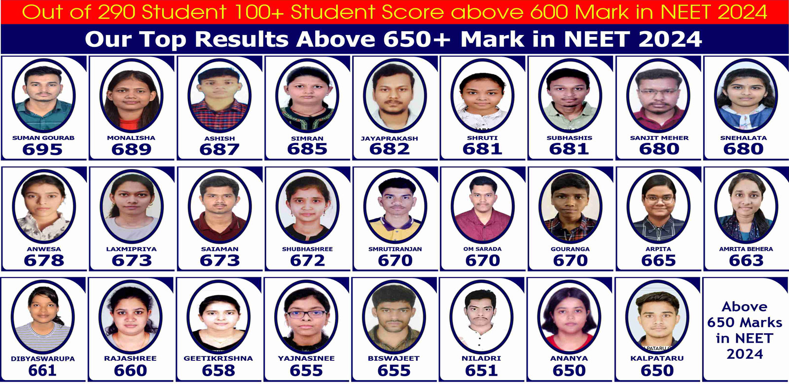 results neet 2024